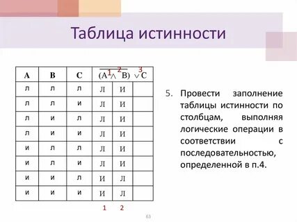 F a b a bvc таблица истинности