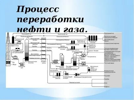 Первичный процесс переработки