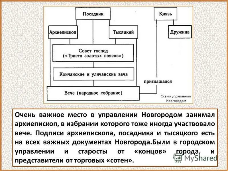 Посадник тысяцкий архиепископ. Посадник архиепископ князь. Посадник тысяцкий князь архиепископ совет господ вече. Посадник тысяцкий владыка. Посадник тысяцкий князь владыка