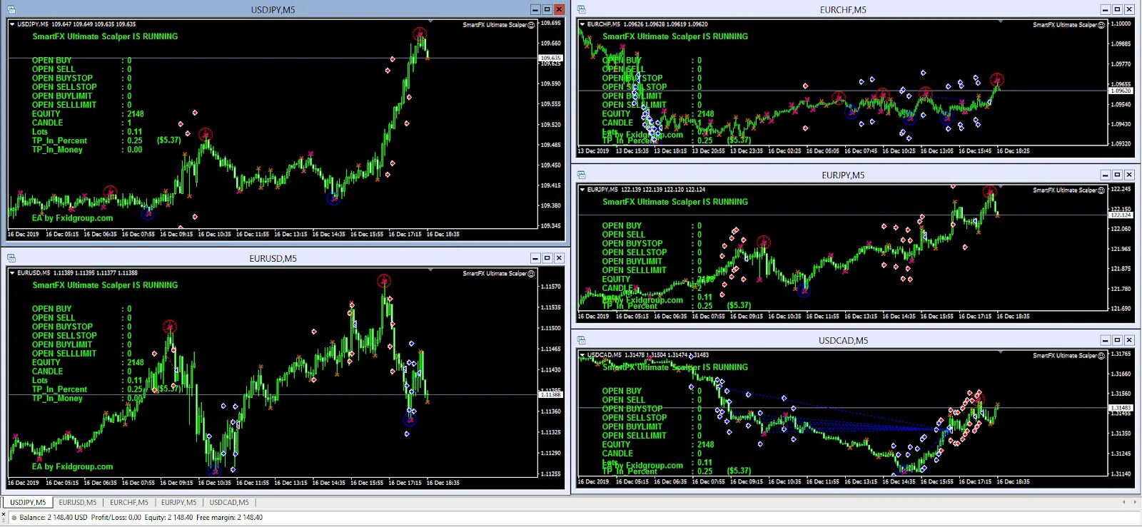 Скальпер лайт. X scalper indicator. Скальпер в трейдинге. Скальпинг на бирже форекс. "scalper bot" buffett.