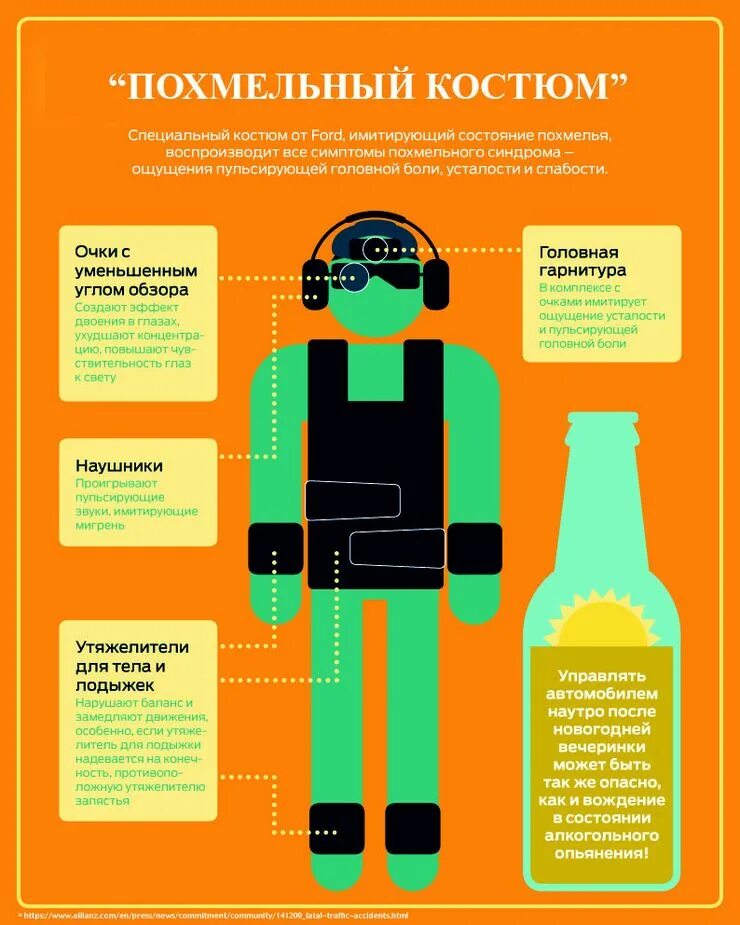 Похмелье симптомы. Похмельный синдром. Состояние при похмелье. Опасные симптомы похмелья. Похмелье за рулем
