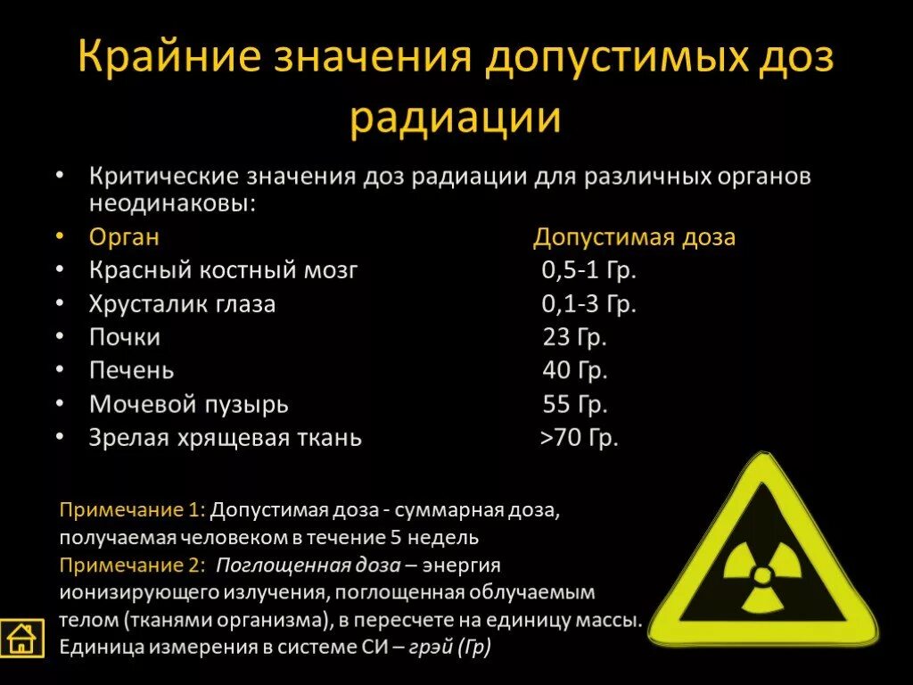 Защита от загрязнения радиоактивными частицами. Таблица воздействия радиации на человека в рентгенах.
