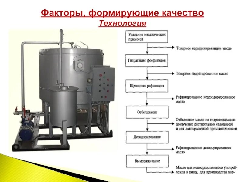 Схема рафинации растительного масла. Технологическая схема рафинации растительных масел. Технологическая схема рафинации подсолнечного масла. Схема технологического процесса производства подсолнечного масла. Для получения масла используются