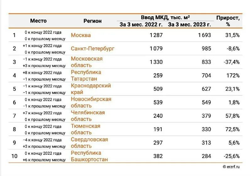 Топ регион 2022. Лидирующие регионы россии. Топ регион 2022. Топ регион 2022. Топ регион 2022.