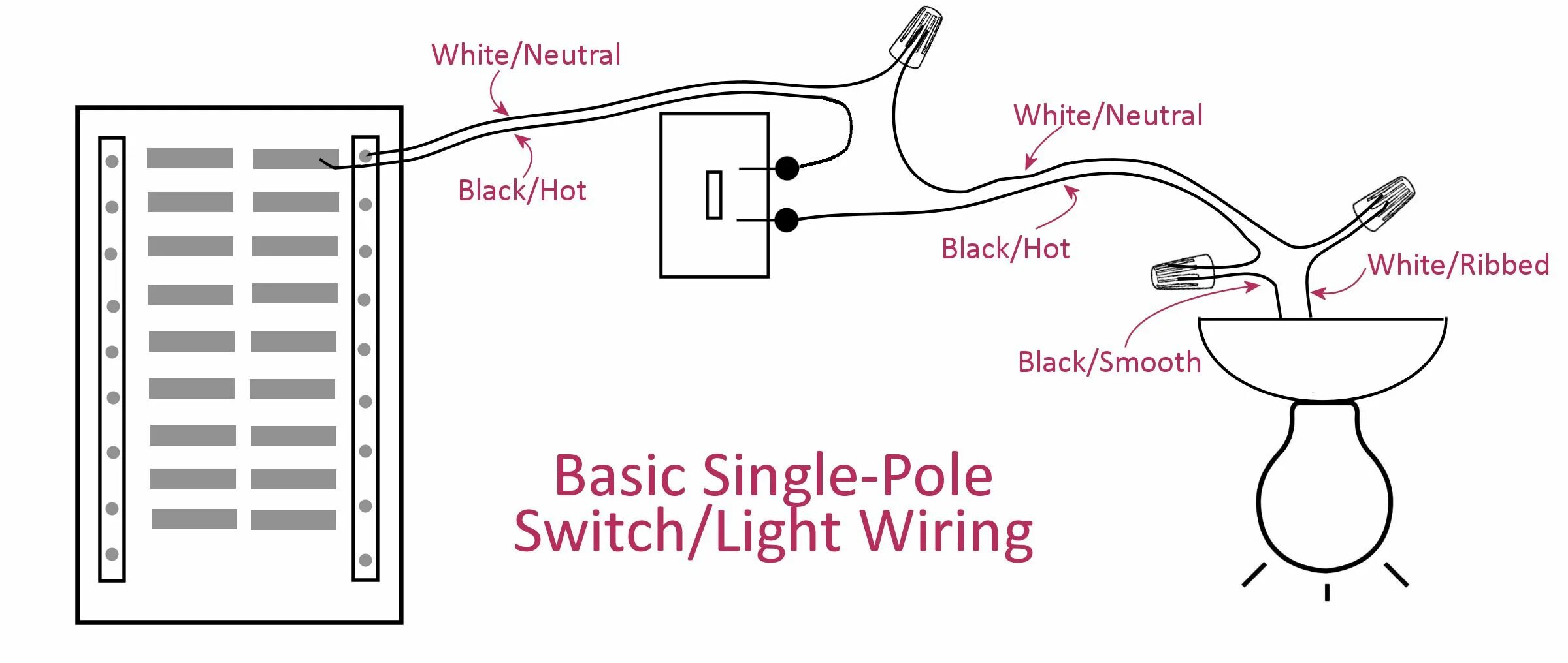 Single basic. Single-pole switch. wiring diagram for switch. kpg-46 a basic electrical circuit. how to open light switcher.
