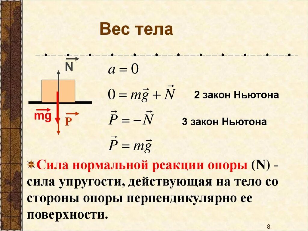 Как понять что есть силы