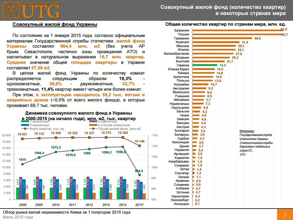 Жилой фонд россии. Статистика жилищного фонда. Жилищный фонд. Жилищный фонд Москвы. Износ жилого фонда в РФ по годам.