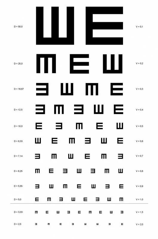 Глаза проверить зрение. Таблица зрения у окулиста буквы. Таблица Сивцева в натуральную величину а3. Таблица Головина-Сивцева для проверки. Третья строчка снизу таблица для проверки зрения.