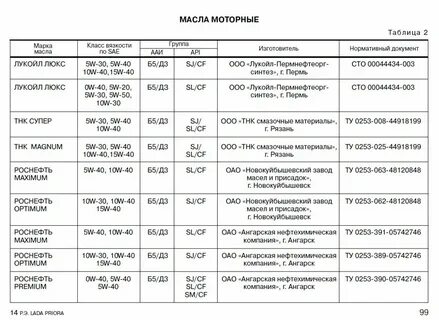 Какое масло лить в 16 клапанный двигатель