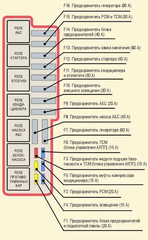 Где находится реле акпп