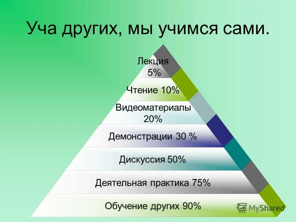 Тренинг другими словами. Уча других мы Учимся сами. Уча других мы Учимся сами чьи слова. Обучая других мы Учимся сами кто сказал. Уча других учусь сама.