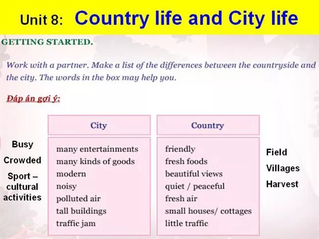 Questions about city. Life in City vs in Village. Плюсы жить в деревне на английском. Плюсы жить в городе на английском. Life in the City and in the Country тема по английскому.