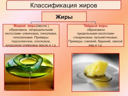 Жиры масла воски