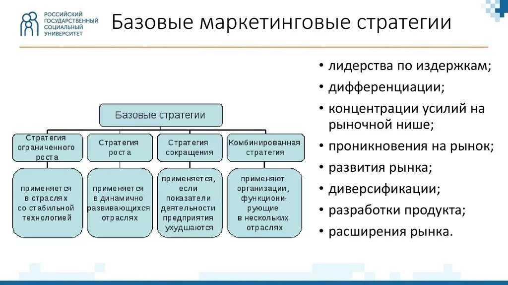 Базовая маркетинговая стратегия характеристика. Основные виды маркетинговых стратегий. Основные виды стратегии маркетинга. Виды базовых стратегий маркетинга.