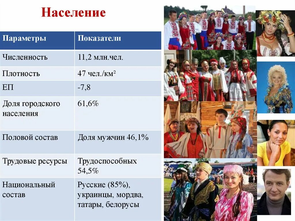 Центральный черноземный район численность населения. Плотность центрально черноземного района. Численность населения центрально черноземного. Население центрально черноземного района россии. Население центрально черноземного района россии.