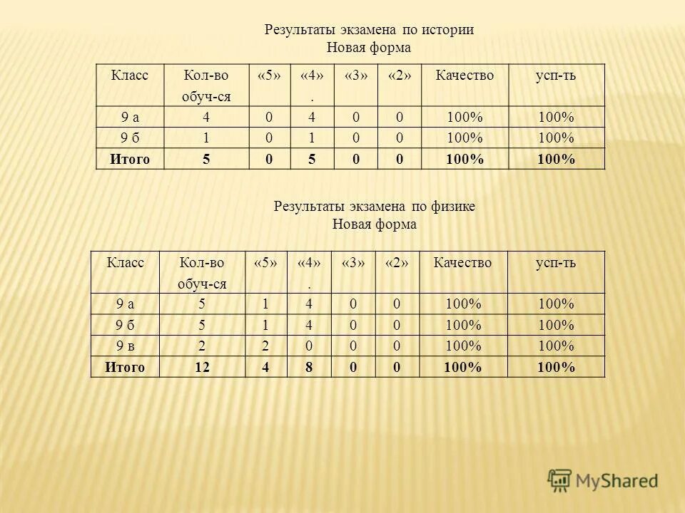 Тест сычев ответы