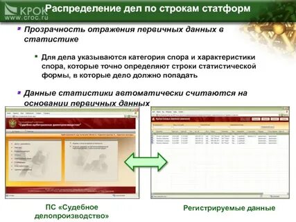 График статформ в таможню на 2024 год