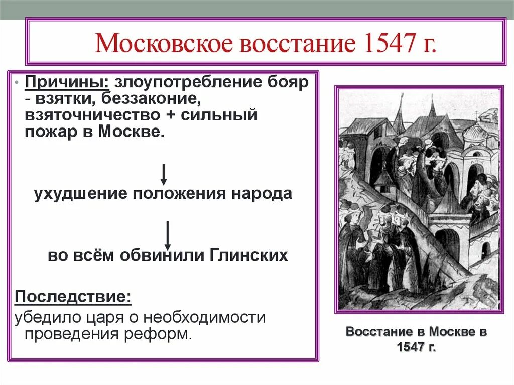 Восстание в москве 1547. Причины восстания в москве 1547 года. московское восстание 1547 года. московское восстание 1547 г причины восстания. таблица московское восстание 1547 года.