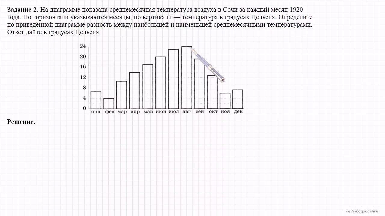 На диаграмме показано сколько концертов дали. Диаграмма Сочи. На диаграмме представлены значения среднесуточных температур в Сочи. На диаграмме показана средняя дневная температура. На диаграмме представлены площади нескольких озёр с решением ответы.