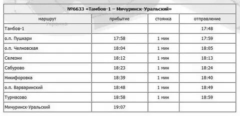 Расписание автобусов 118 сенная