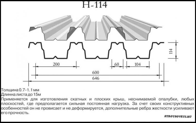 Вес профлиста н75