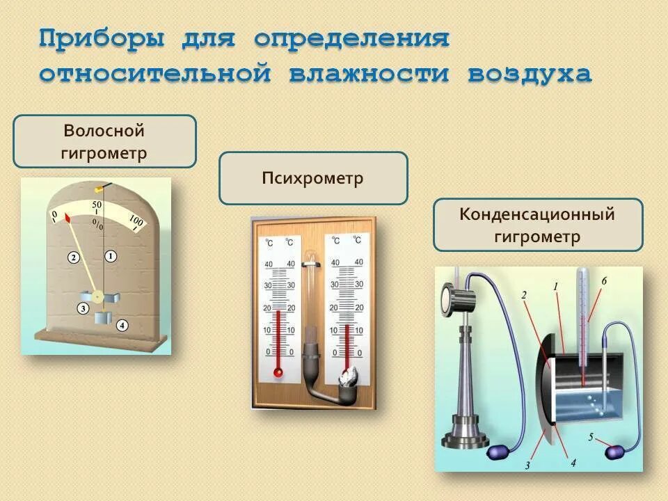 Влажность воздуха с помощью какого прибора. Прибор для измерения относительной влажности воздуха. Какими приборами измеряют относительную влажность воздуха. Прибор, применяемый для определения относительной влажности воздуха. Перечислите приборы для измерения относительной влажности воздуха..