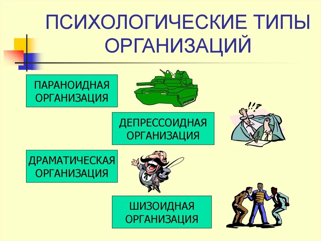 Психологическая организация. Типы организаций психология. Типы психической организации. Психологические типы. Типы организации психики виды.