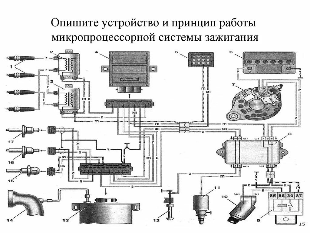 Система зажигания карбюратора. Микропроцессорная система зажигания. Микропроцессорная система зажигания автомобиля. Микропроцессорная система зажигания (МПСЗ). Схема зажигания инжекторного двигателя.