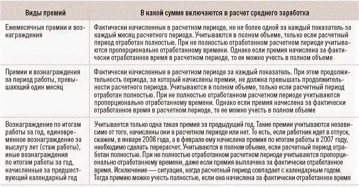 Фактически отработанное время за месяц. Выплата среднего заработка. Отработка после увольнения. Выплаты учитываемые при расчете отпускных.