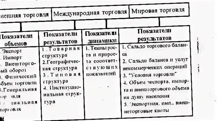 Экономическая основа мировой торговли