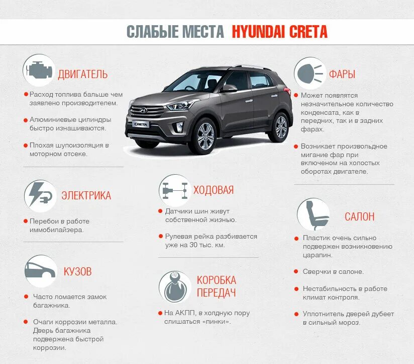 Ошибки hyundai creta. Hyundai Creta 2019 аккумулятор. Поломки в Хендай Крета 2016 года. Обслуживание автомобиля Hyundai Creta. Самые слабые места любого автомобиля.