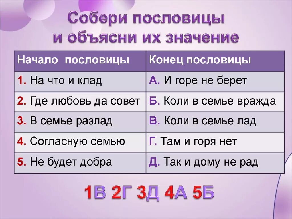 Объяснить пословицы 4 класс. Пословицы и объяснить их. Пословицы с объяснением. Пословицы и поговорки с объяснением. Поговорки с объяснением 5 класс.