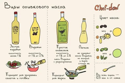 Какое масло для жарки