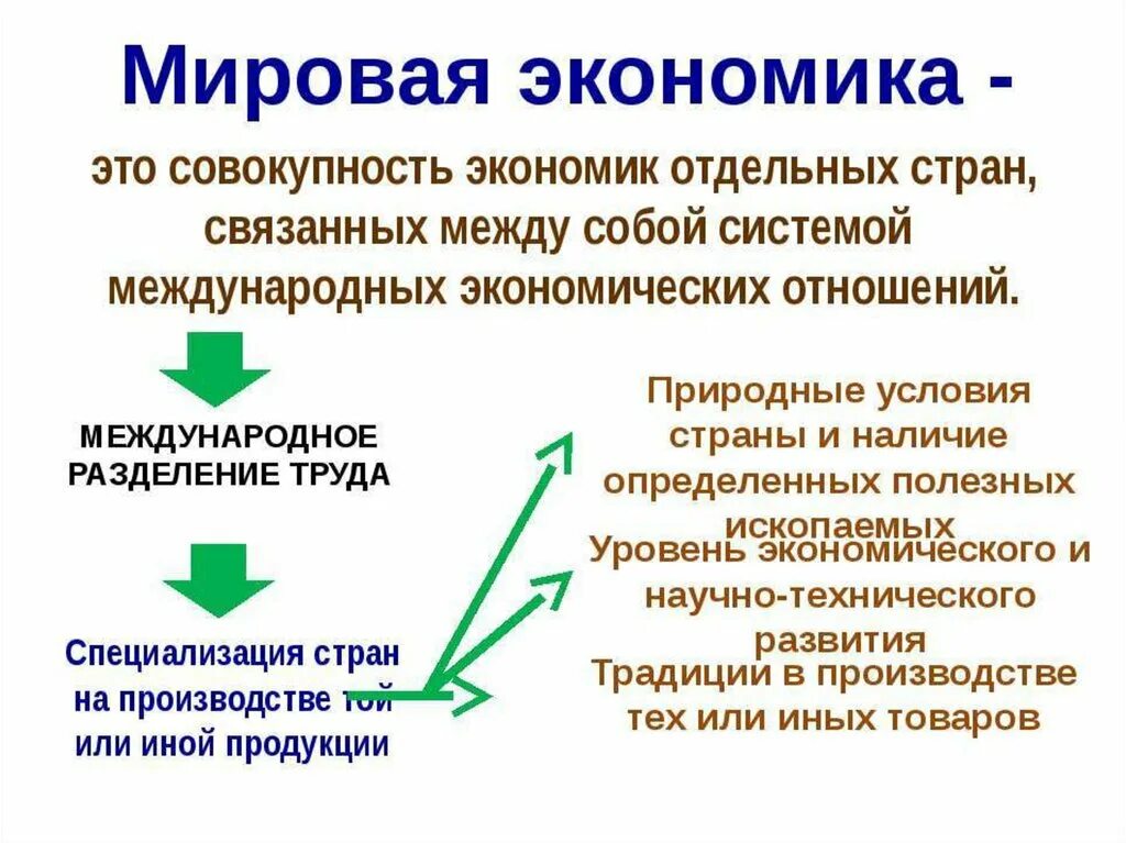 Международная экономика статья. Мировая экономика. Мировая экономика презентация. Понятие мировой экономики. Мировая экономика кратко.