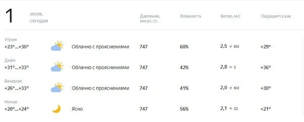 Погода оренбург на неделю подробно. Погода в Оренбурге. Прогноз погоды в Оренбурге. Погода в Оренбурге на сегодня. Погода в Оренбурге сейчас.