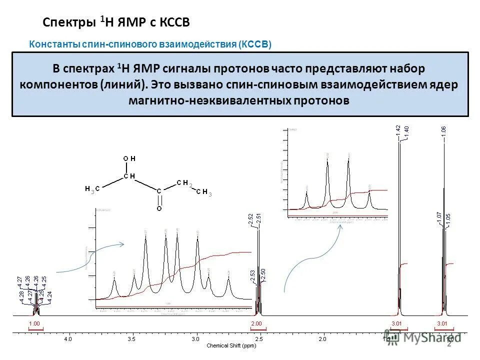 Тест по теме спектры