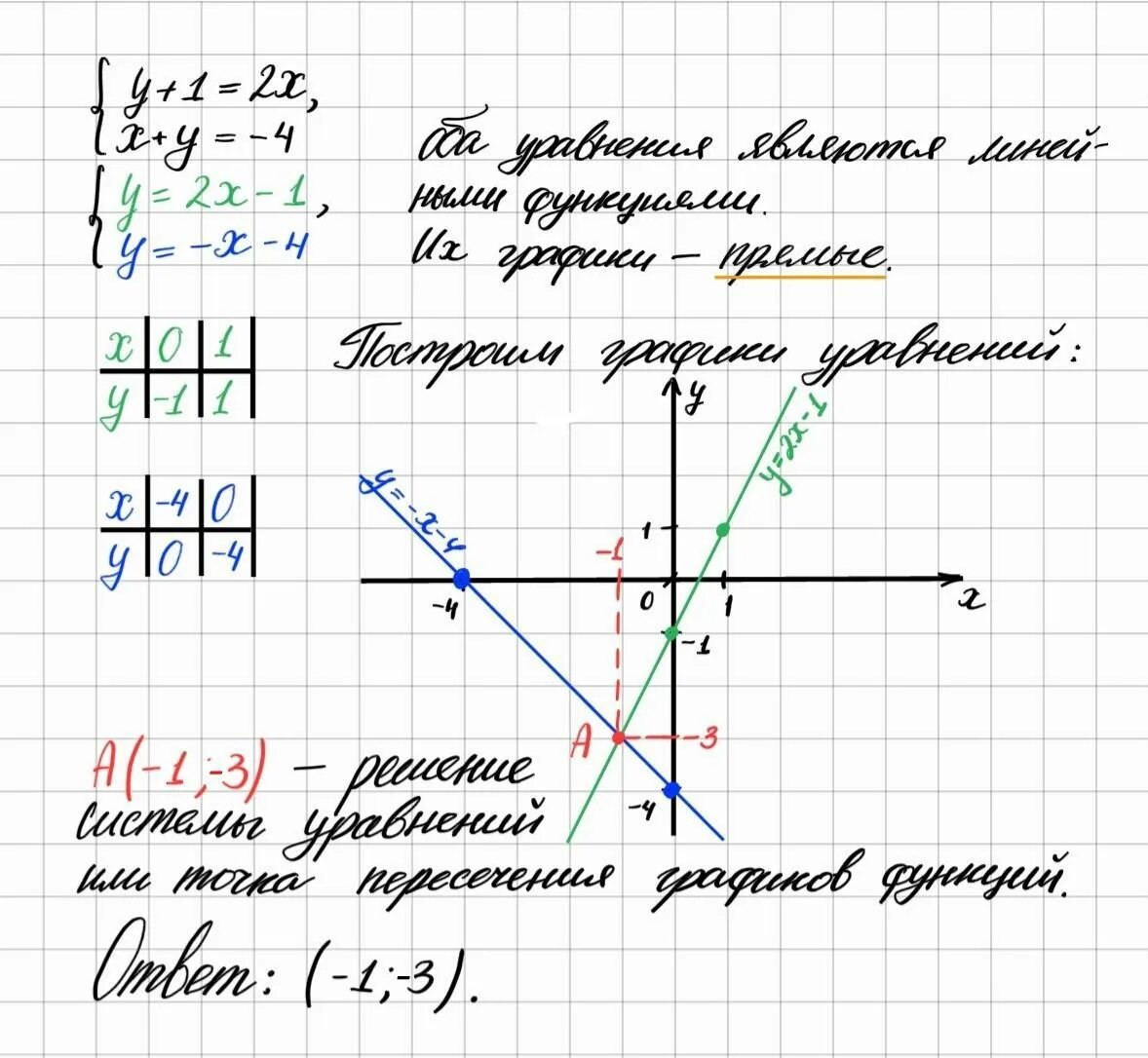 Построить график и найти координаты точки ФвОГЭ: Как построить график квадратичной функции Образовательный портал "Школа"