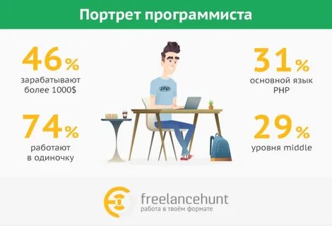 Проект юный программист