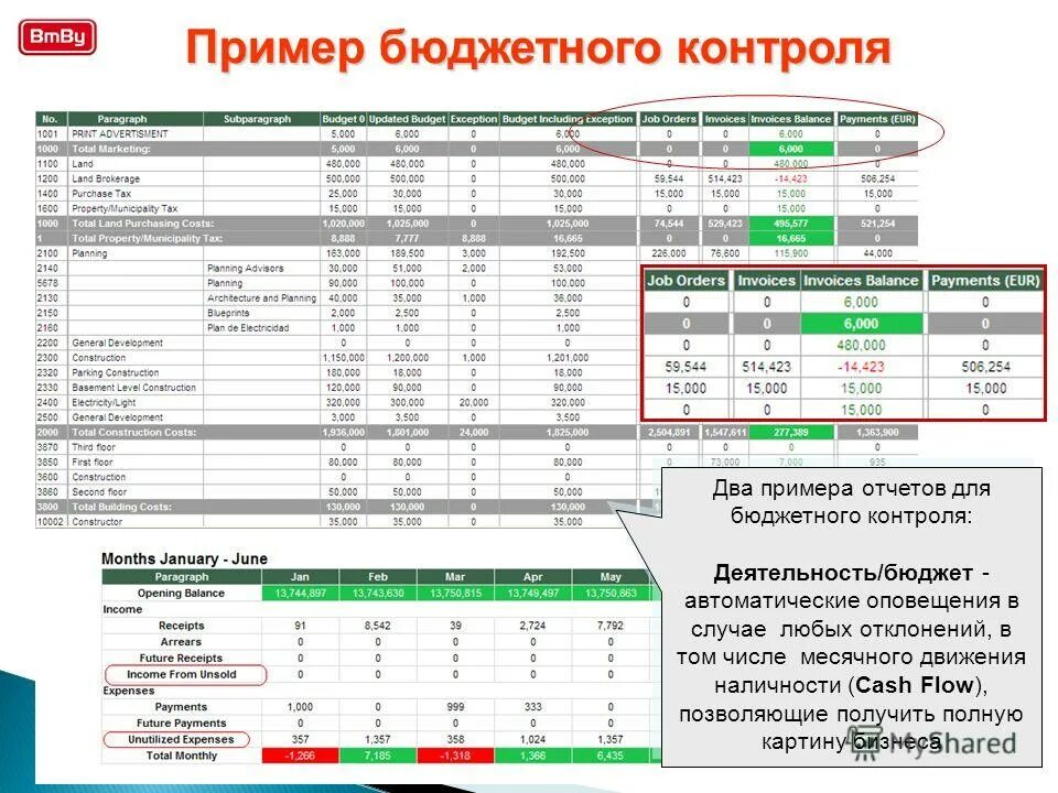 Образец отчета мониторинга. Пример бюджетного отчета. анализ проекта пример отчета. пример отчета по двигателям. отчет по контролю бюджета.