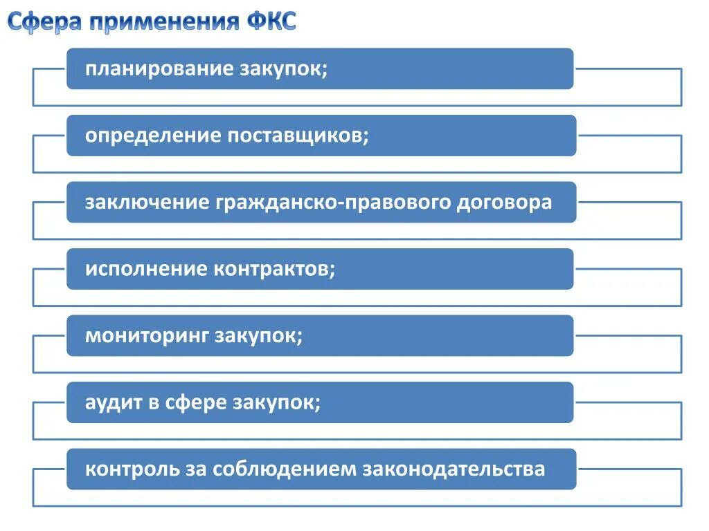 Функции политического представительства. Функции политических партий. Функции партии мобилизация. Политическая мобилизация функция политической партии. Мобилизационная функция политической партии.