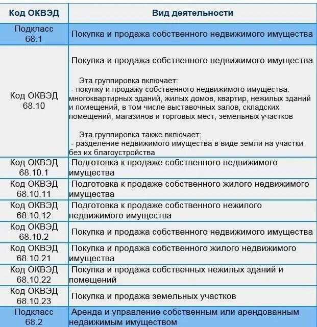 Деятельность ооо по оквэд. Коды ОКВЭД 2021 С расшифровкой по видам деятельности для ИП. ОКВЭД 2020 С расшифровкой по видам деятельности. Коды ОКВЭД на 2020 год с расшифровкой для ИП услуги. Коды ОКВЭД 2020 С расшифровкой по видам деятельности для ИП.