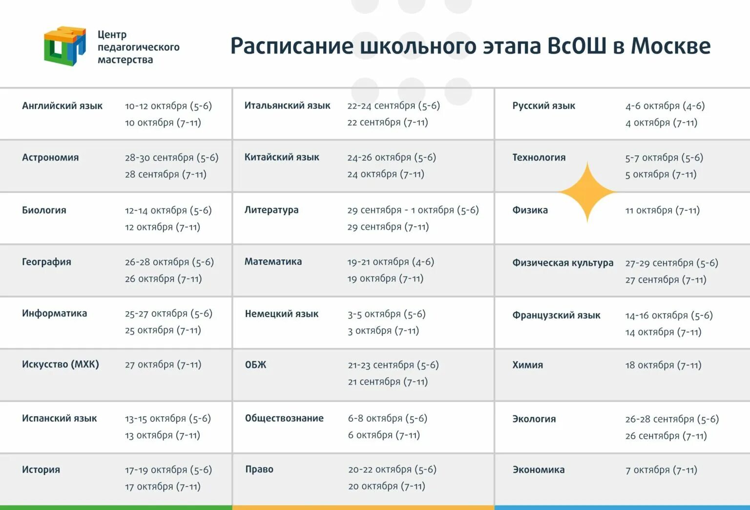 График школьного этапа Всероссийской олимпиады школьников 2022-2023. Этапы Всероссийской олимпиады школьников. Школьный этап Всероссийской олимпиады школьников расписание. Стадии Всероссийской олимпиады школьников.