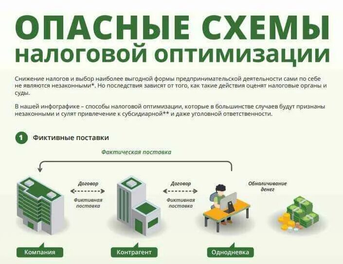 Сдать фирму налоговой. Схема оптимизации налогообложения организации.. схема налоговой оптимизации деятельности организации. оптимизация налогов методы и схемы. методы и схемы оптимизации налогообложения.