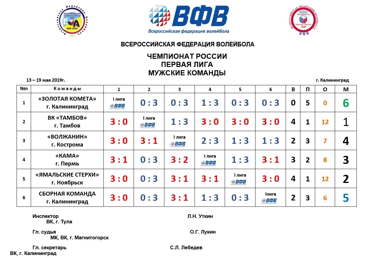 Ямальские стерхи волейбол. Волейбол Чемпионат России таблицы Результаты. Всероссийская Федерация волейбола Чемпионат. Волейбольный клуб Тамбов.