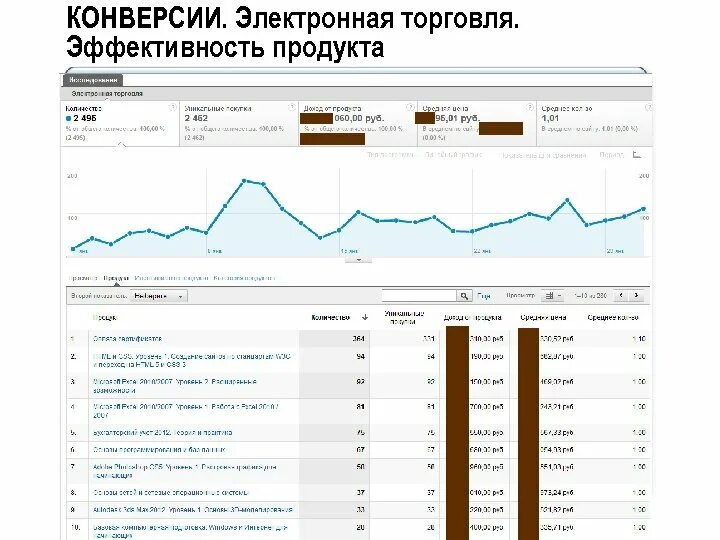 Индекс конверсии. Электронная конверсия. анализ конверсии. управление воронками конверсии школа электронной коммерции. средняя конверсия у букмекеров.