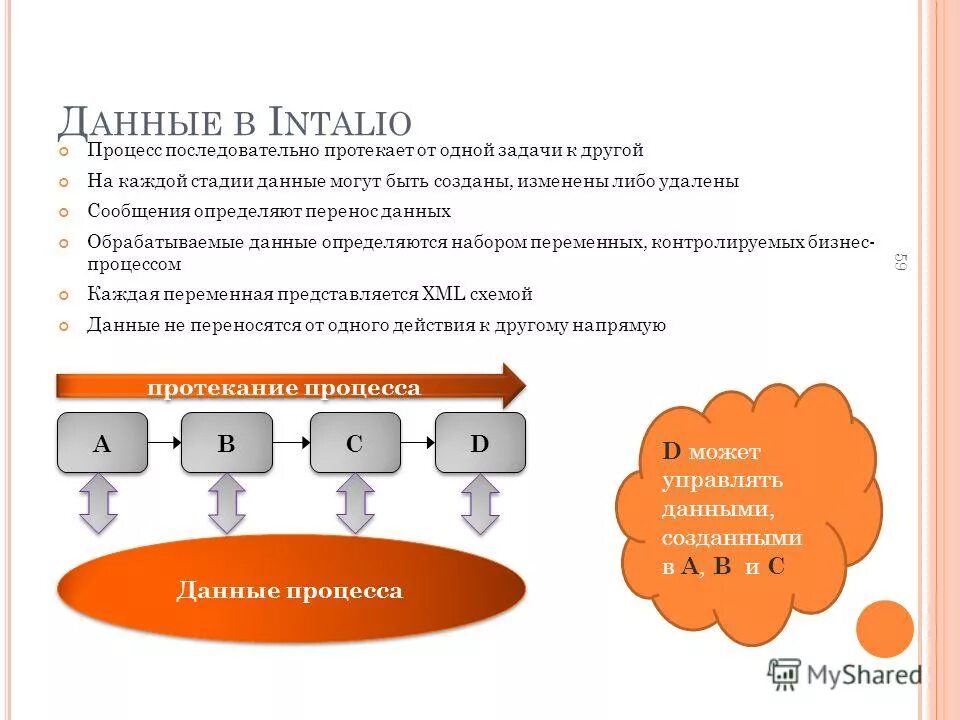 Модель основания декомпозиции. Методика решения проблем. Этапы принятия проблемы. На каждом из данных этапов. Поэтапная модель жизненного цикла ис.