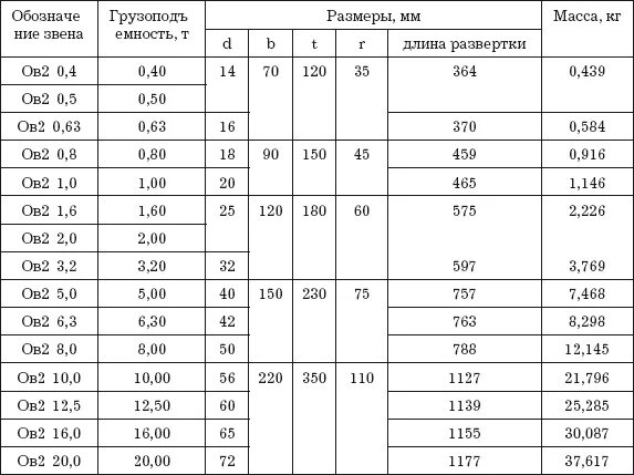 Справочник грузов. Таблица п1. Таблица п-1 в1а. Таблица п 1.3.6. Таблица п 1.21.3.