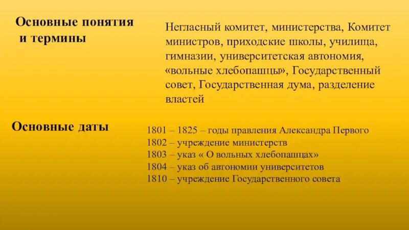 Даты при александре 1. Термины при Александре 1.