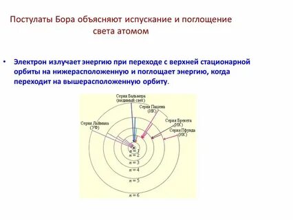 Испускание и поглощение света атомами