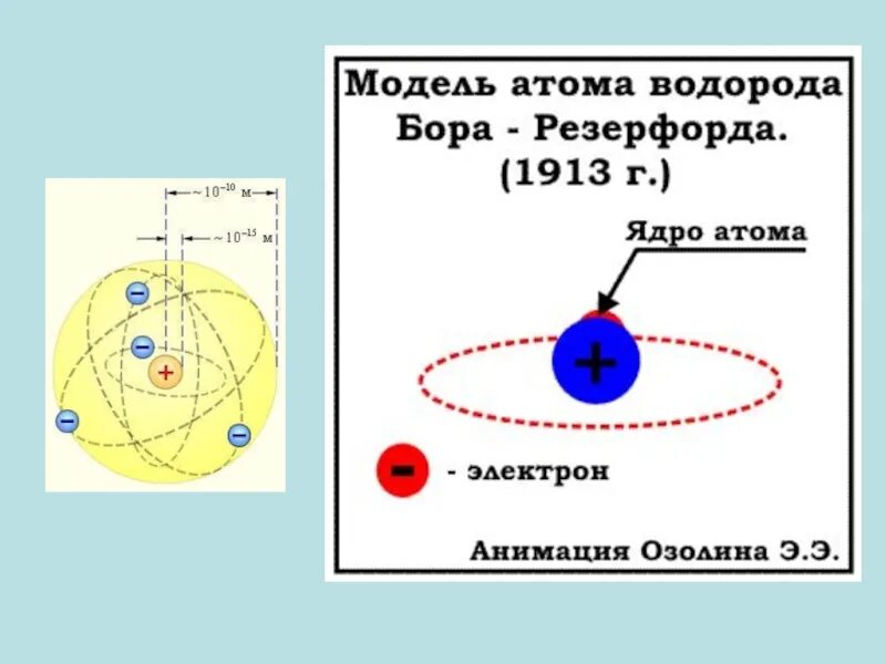 Атом бора физика 9 класс. Модель атома по Бору и Резерфорду. Атомная структура водорода. Модель водорода Резерфорда. Модель атома водорода по.